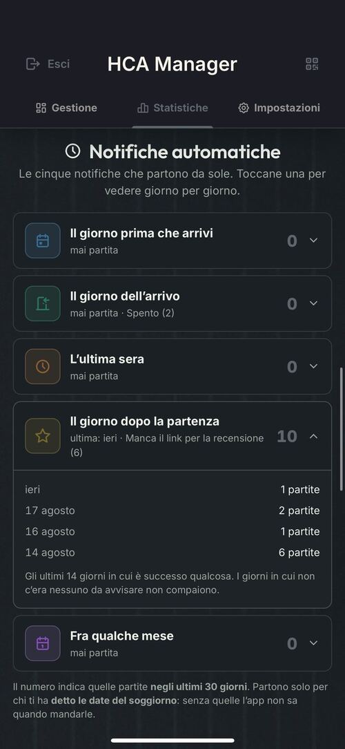 I cinque messaggi automatici del soggiorno, nelle statistiche dell’hotel
