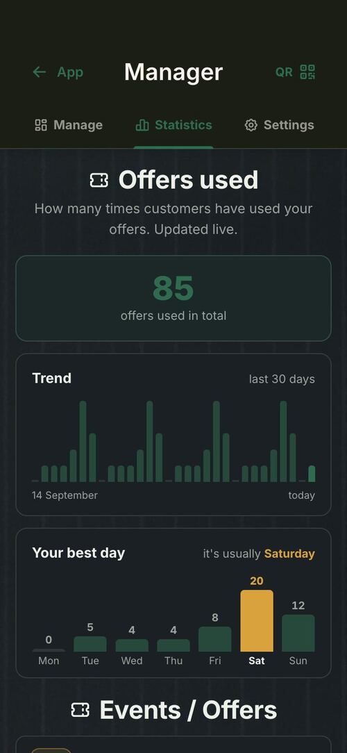 Repeat customers with Telaio: which offers get used, day by day
