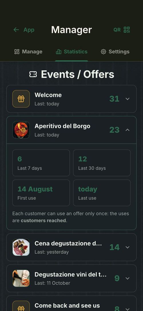 Restaurant loyalty program with Telaio: the offers in the owner's Manager