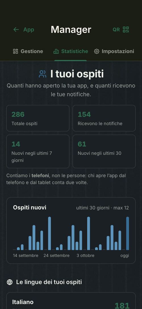 Le statistiche del negozio: quanti clienti hanno l’app, e in che lingua