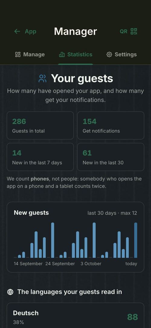 Your statistics