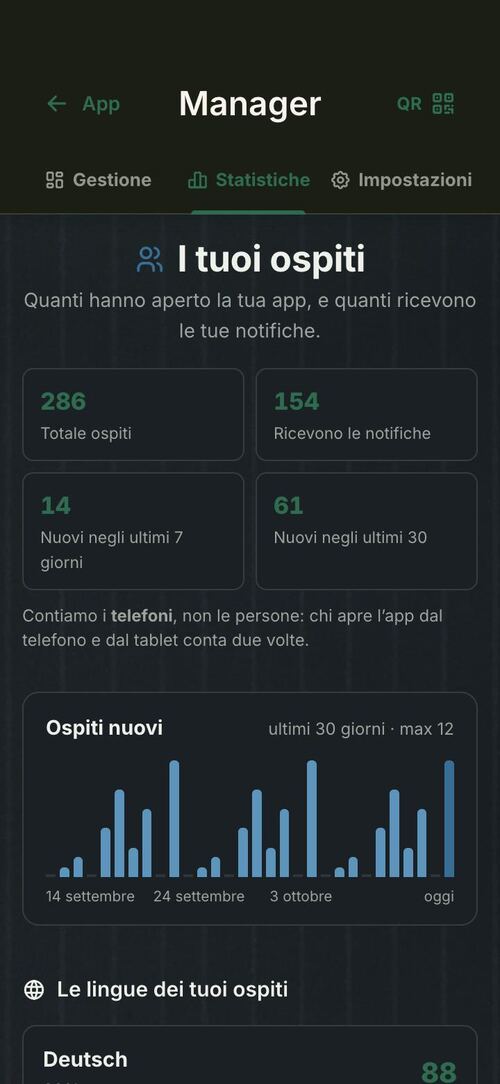 Le tue statistiche