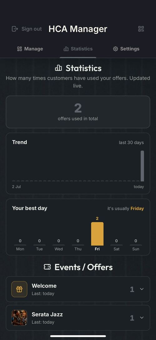 Your statistics