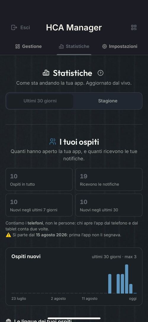 I tuoi ospiti
